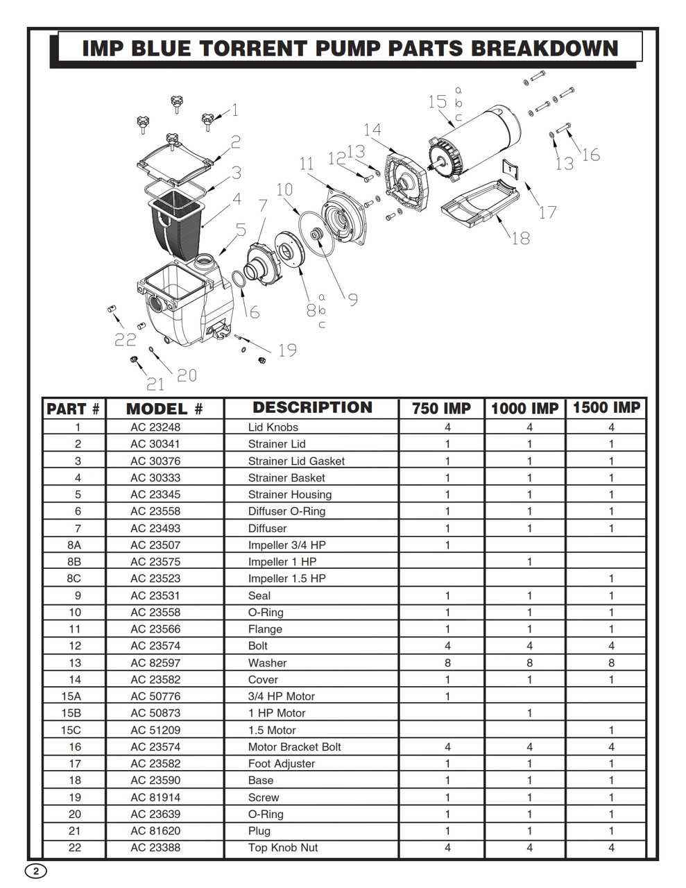 1.5 hp hayward pool pump parts diagram