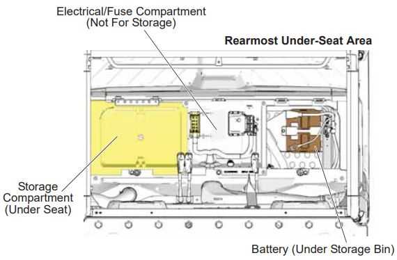 1999 polaris ranger 6x6 parts diagram