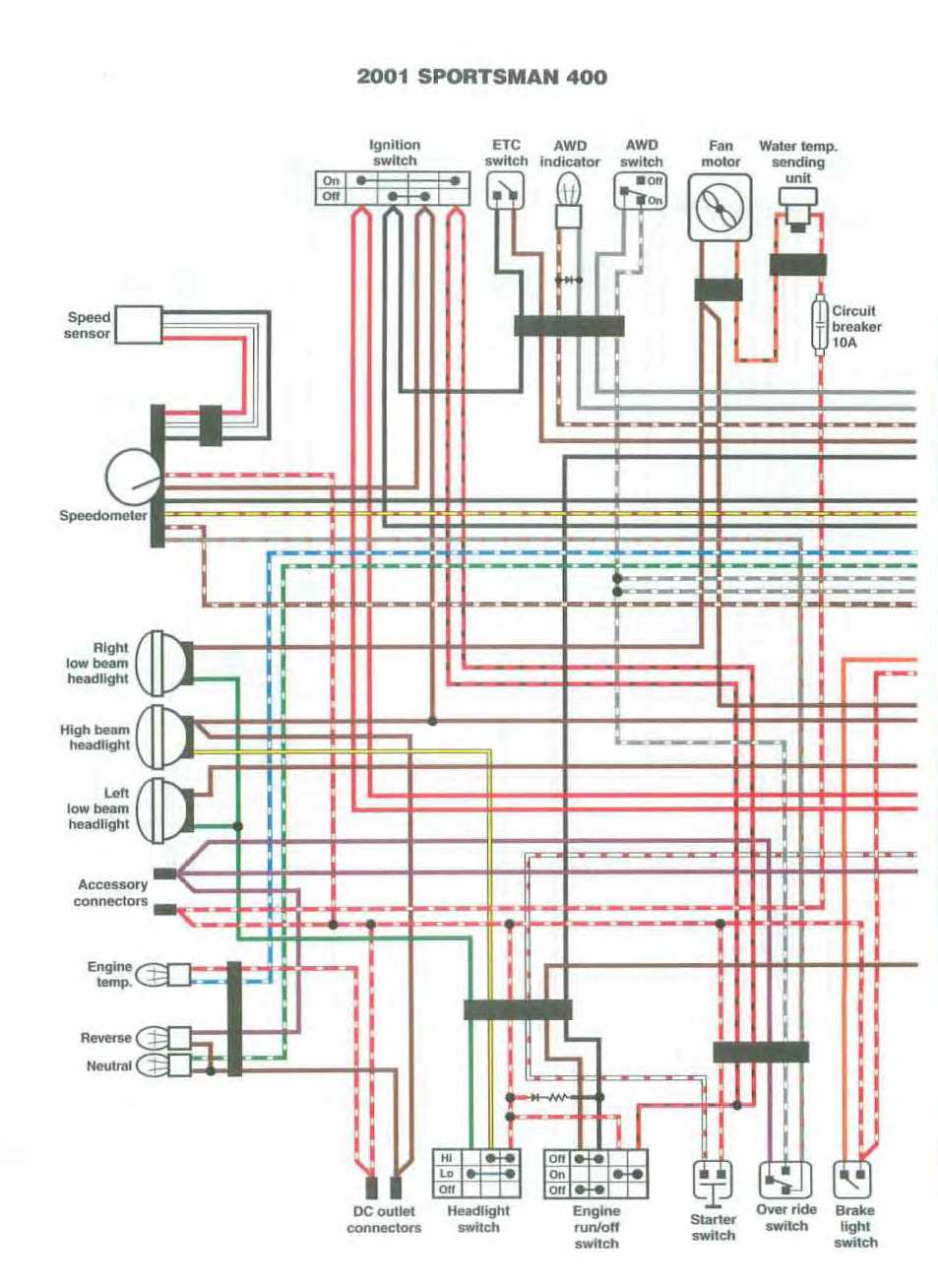 2003 polaris sportsman 500 parts diagram