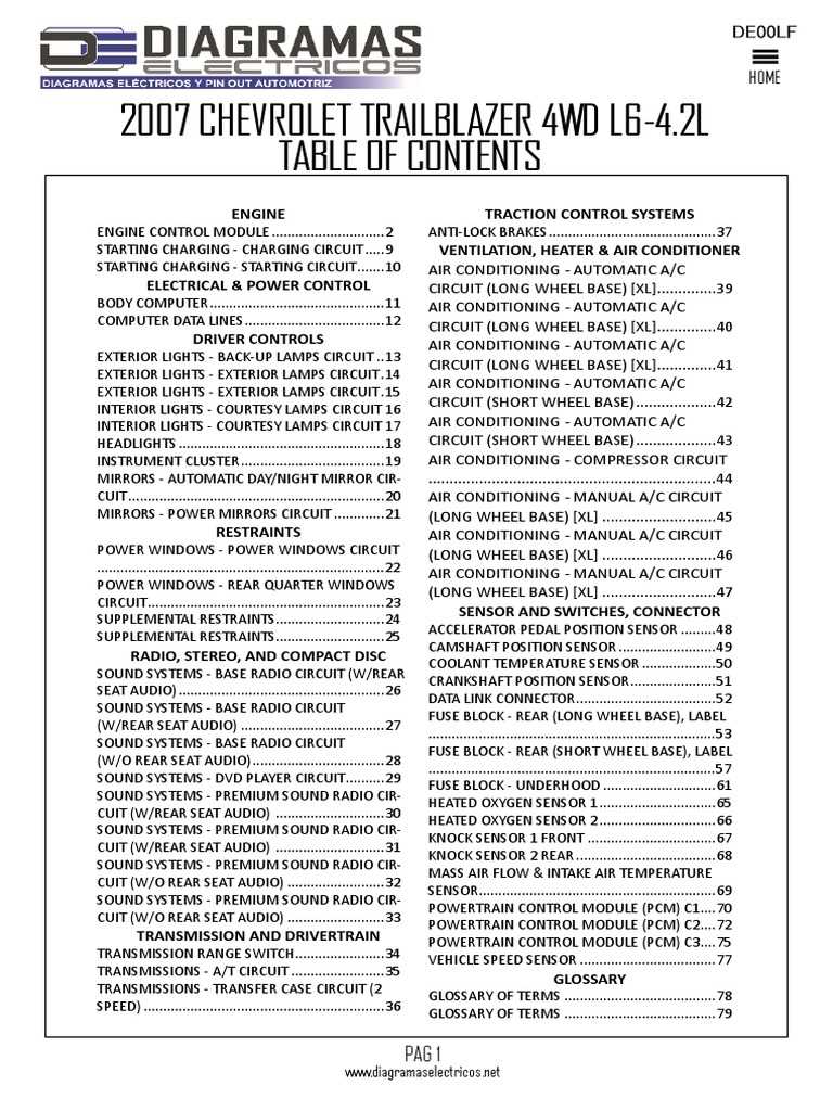 2007 chevy trailblazer parts diagram