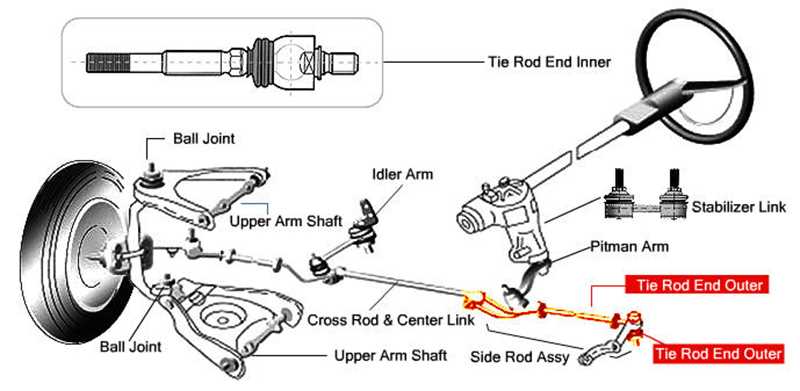 2007 mustang parts diagram