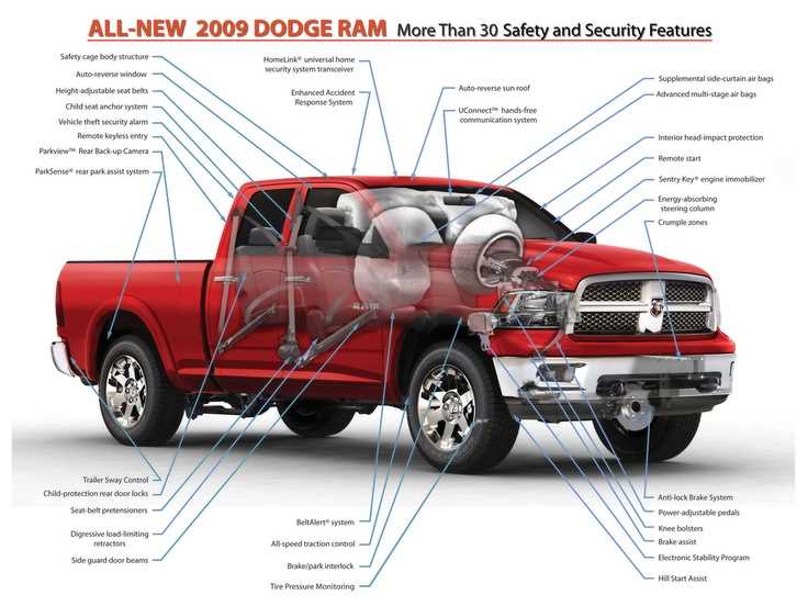 2009 dodge ram 1500 parts diagram