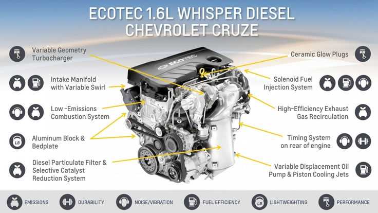 2011 chevy cruze engine parts diagram