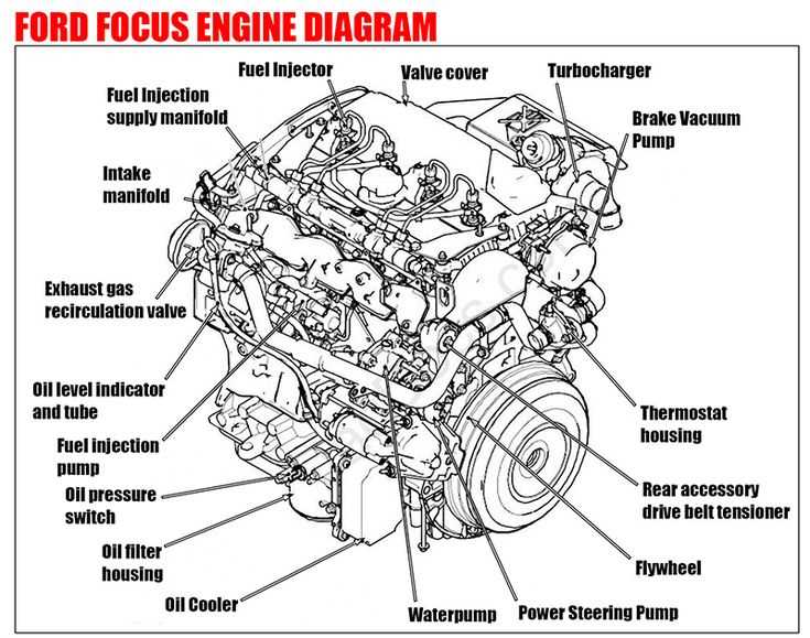 2017 ford focus parts diagram