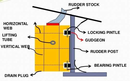 parts of ship diagram