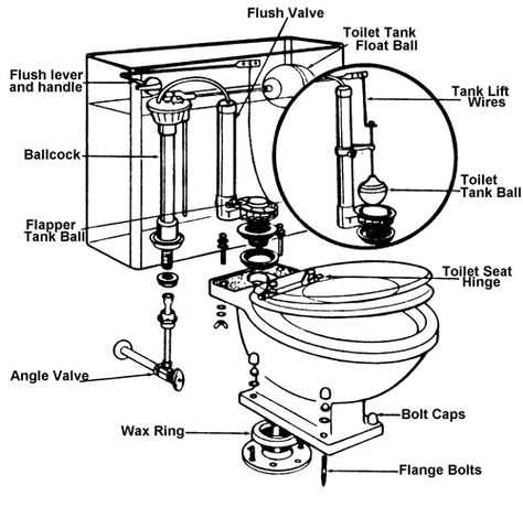 parts of toilet tank diagram