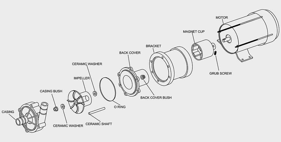 flo master xp2 parts diagram flo master xp2 parts diagram