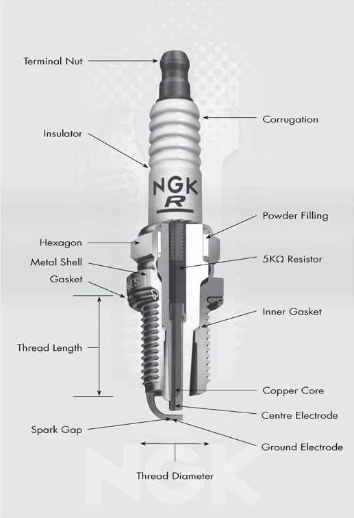 parts of a spark plug diagram