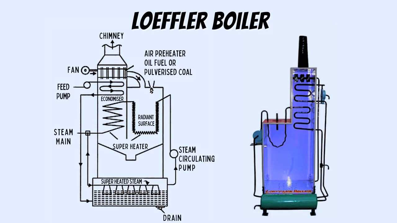 boiler parts diagram