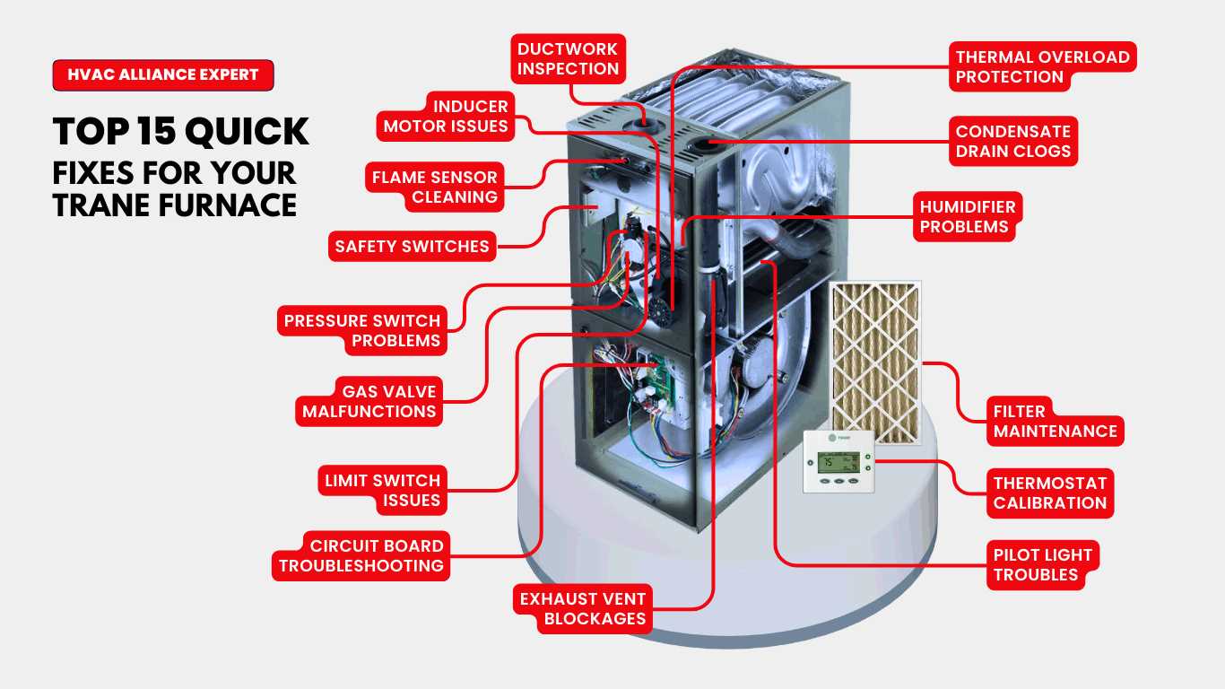 trane xr80 parts diagram