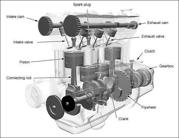 4 stroke engine parts diagram