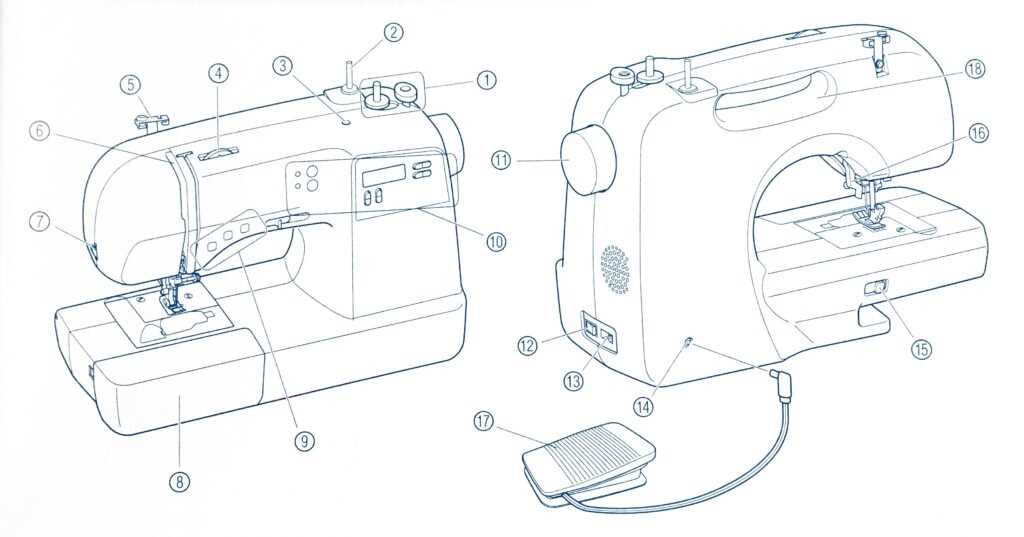 sewing machine parts diagram worksheet