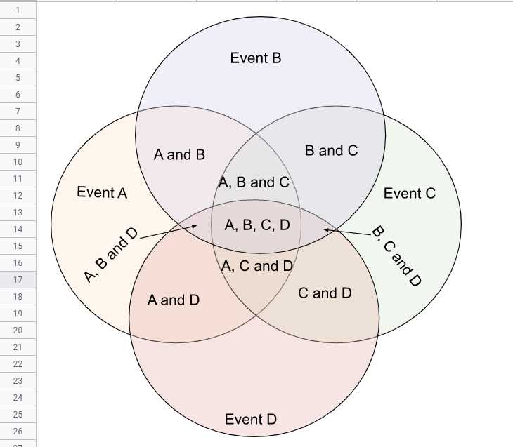 5 part venn diagram