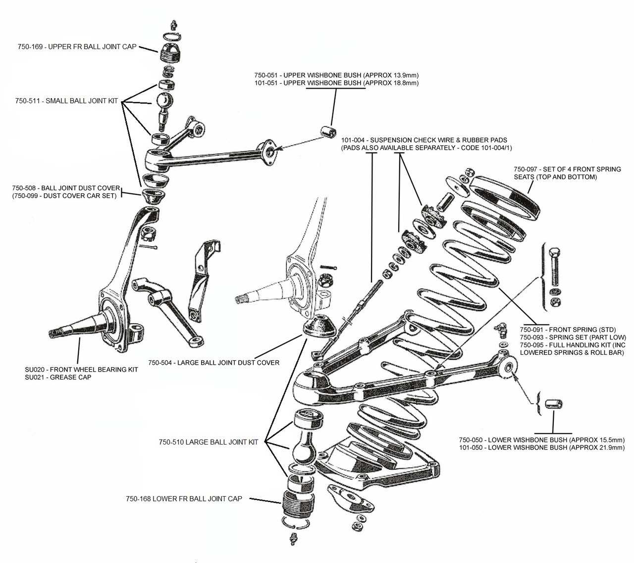 3 part diagram