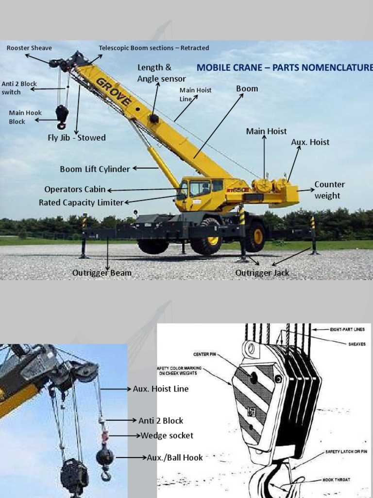 4 part crane block reeving diagram