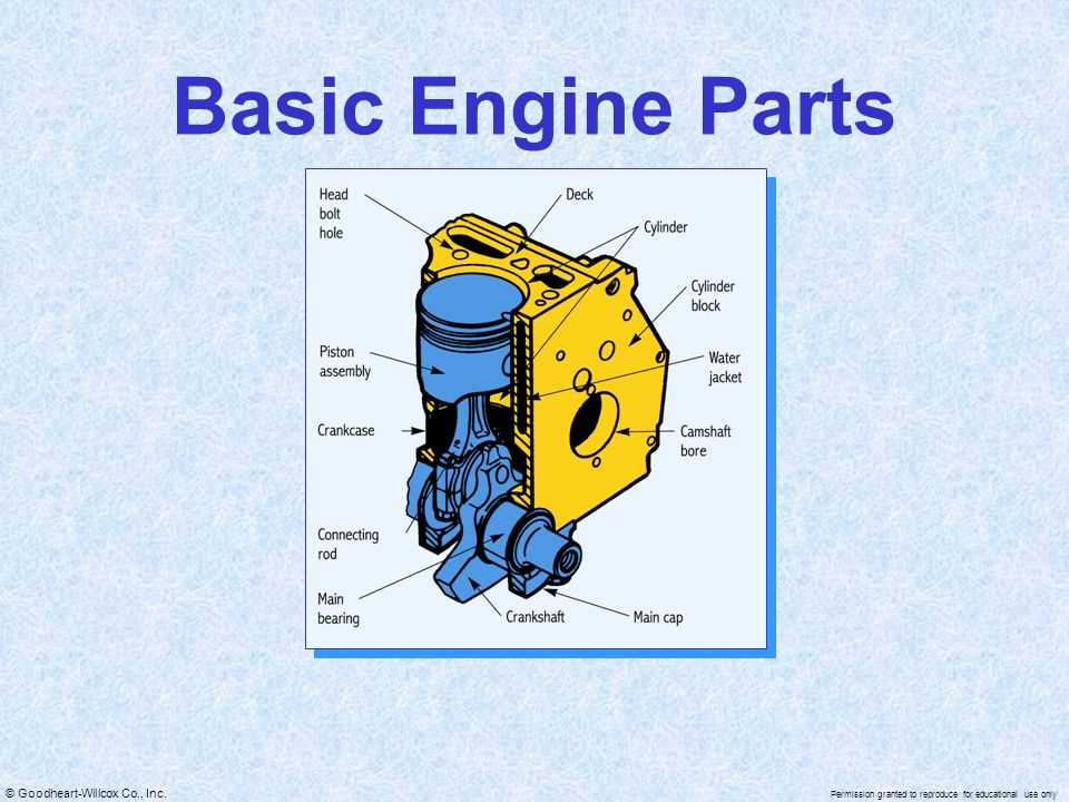 4 stroke engine parts diagram