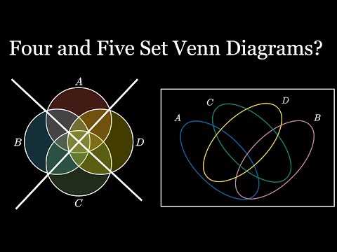 5 part venn diagram