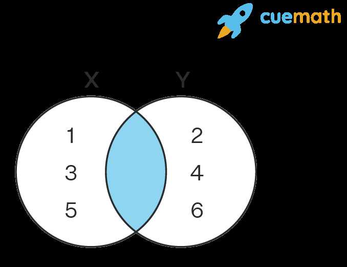 6 part venn diagram