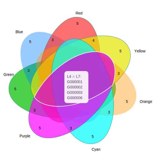 6 part venn diagram