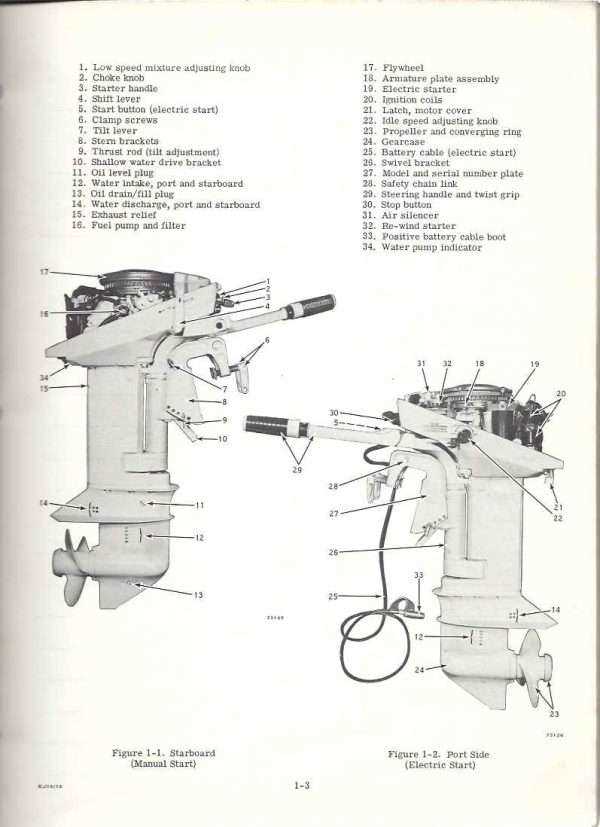 9.9 evinrude parts diagram