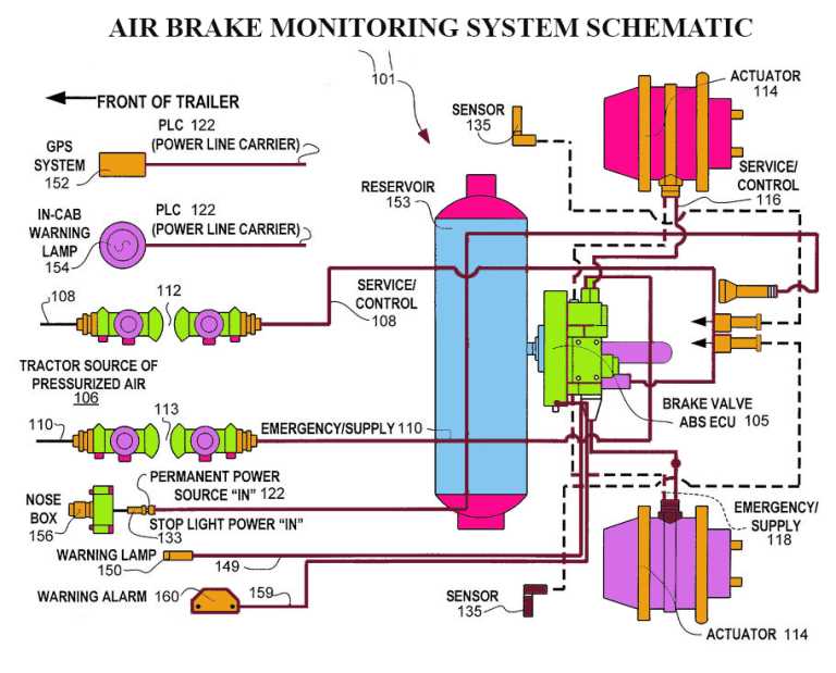 air brake parts diagram