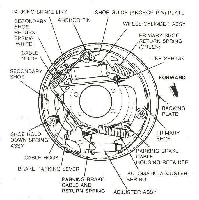 air brake parts diagram