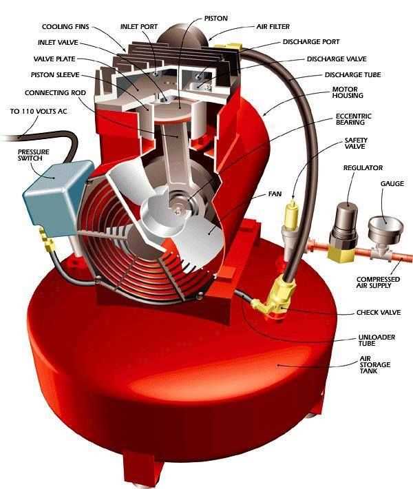 air compressor parts diagram