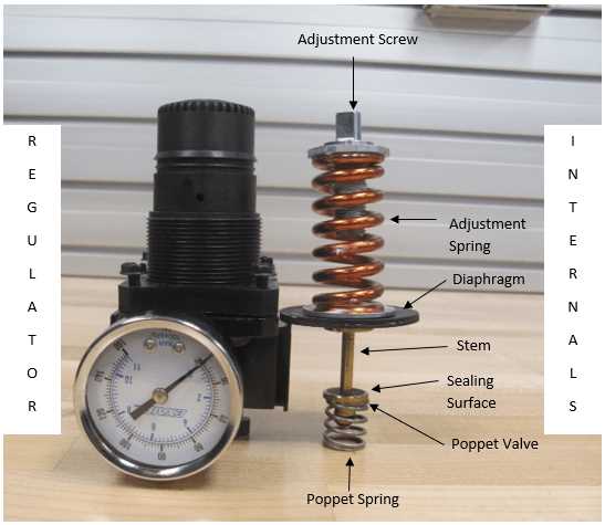 air regulator parts diagram