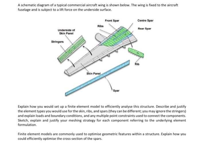 aircraft wing parts diagram