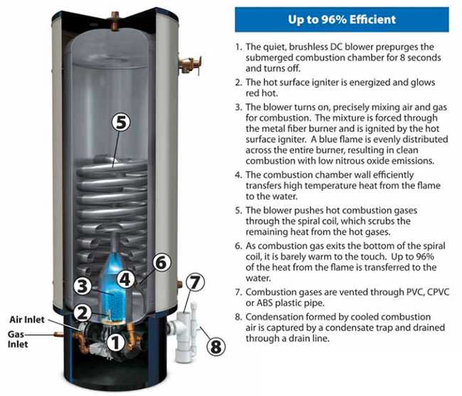ao smith gas water heater parts diagram