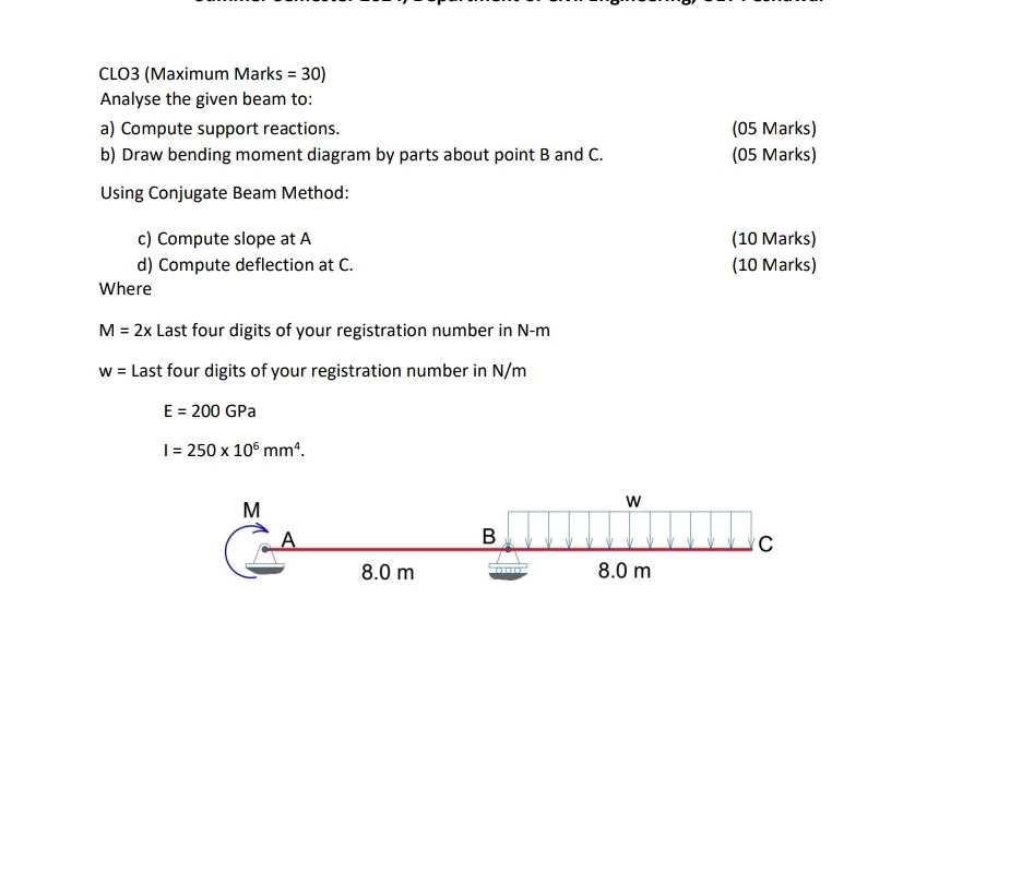 bending moment diagram by parts