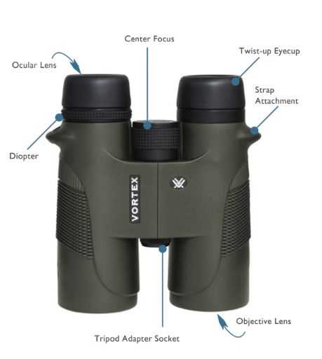 binocular parts diagram