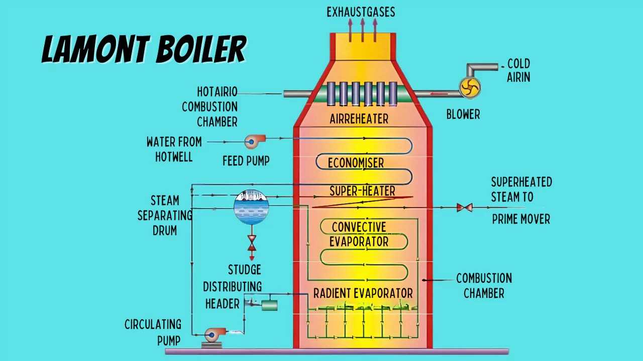 boiler parts diagram