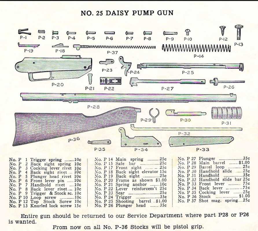 daisy powerline 856 parts diagram