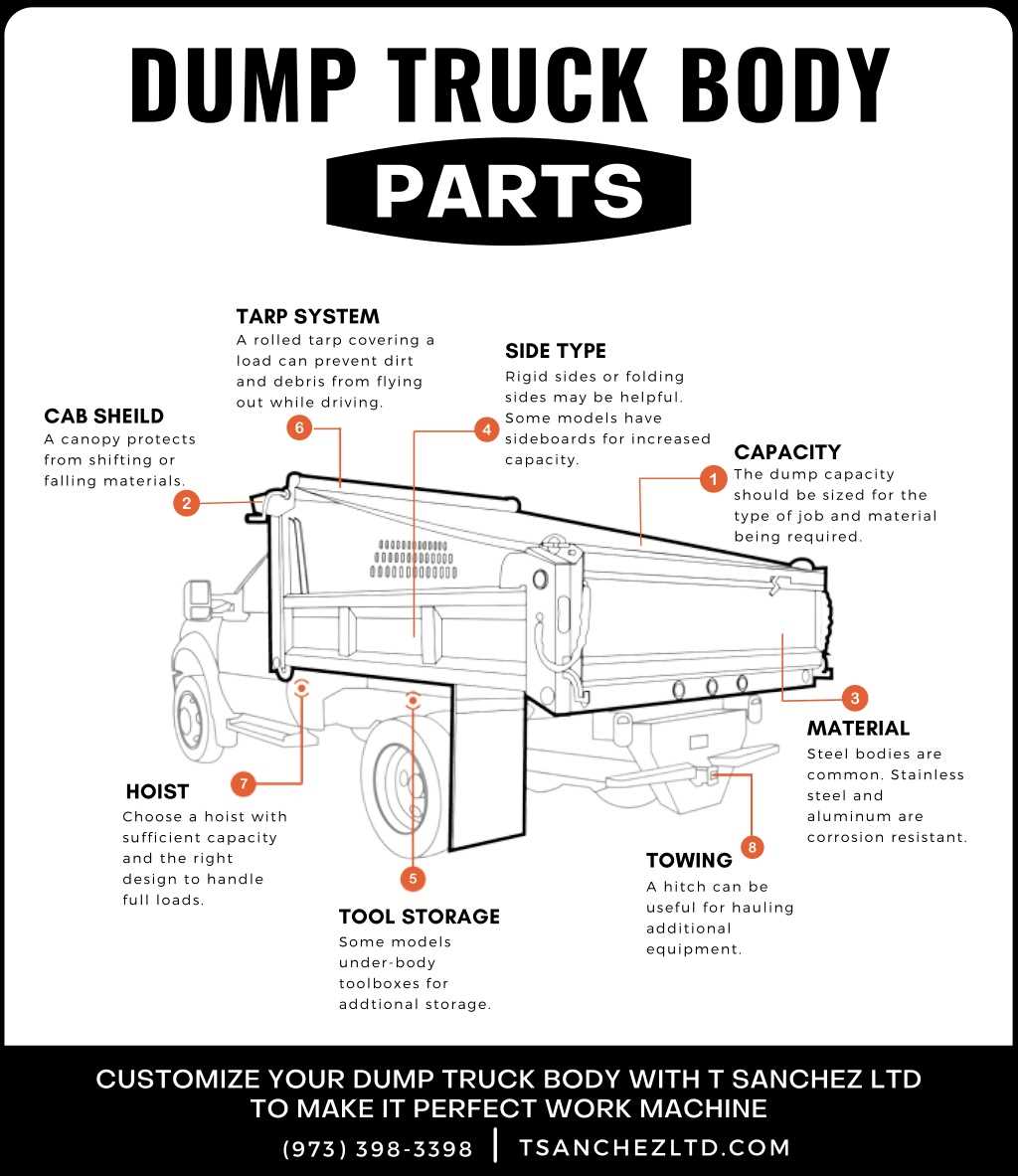 dump truck parts diagram