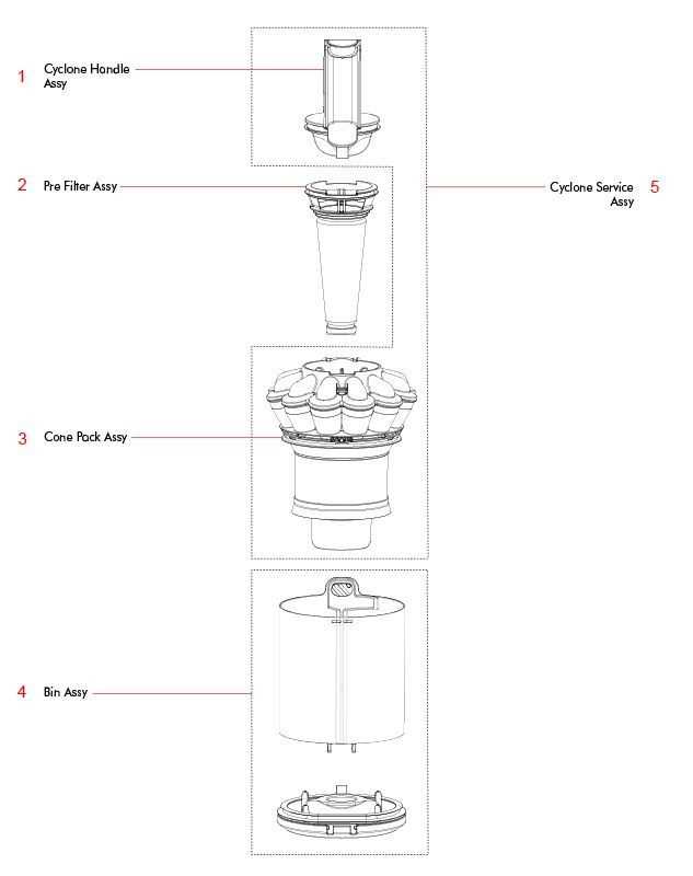 dyson dc08 parts diagram