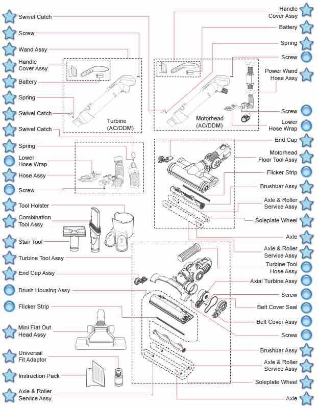 dyson dc27 parts diagram