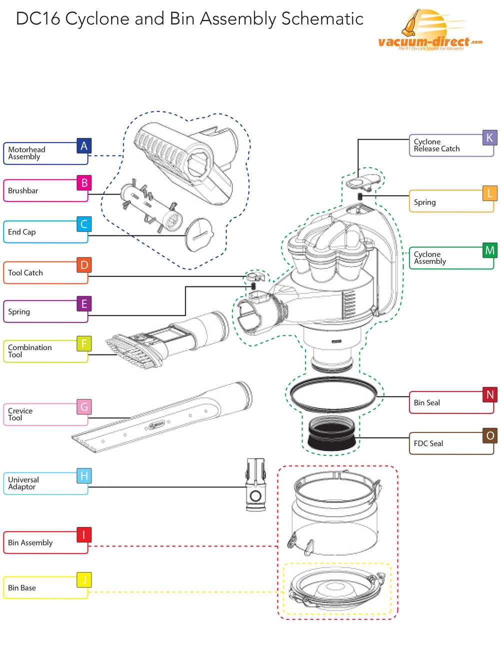 dyson dc27 parts diagram