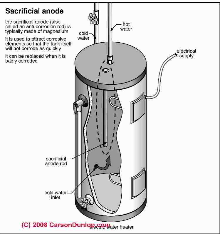 electric hot water heater parts diagram