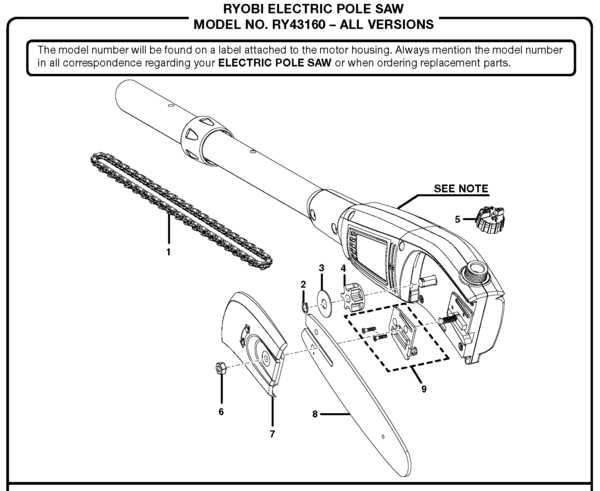 greenworks pole saw parts diagram
