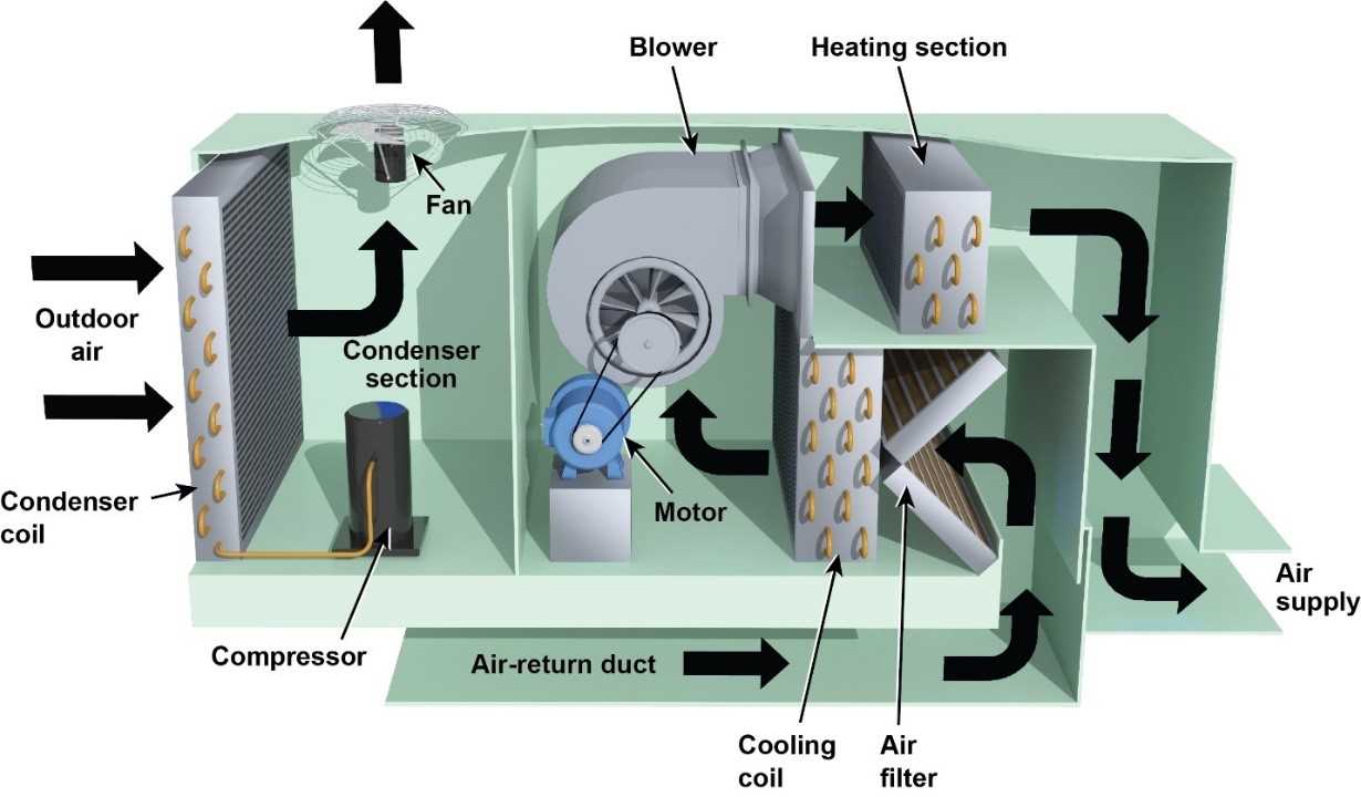 home air conditioner parts diagram