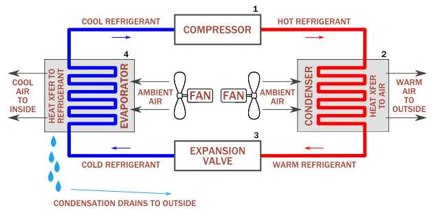 home air conditioner parts diagram