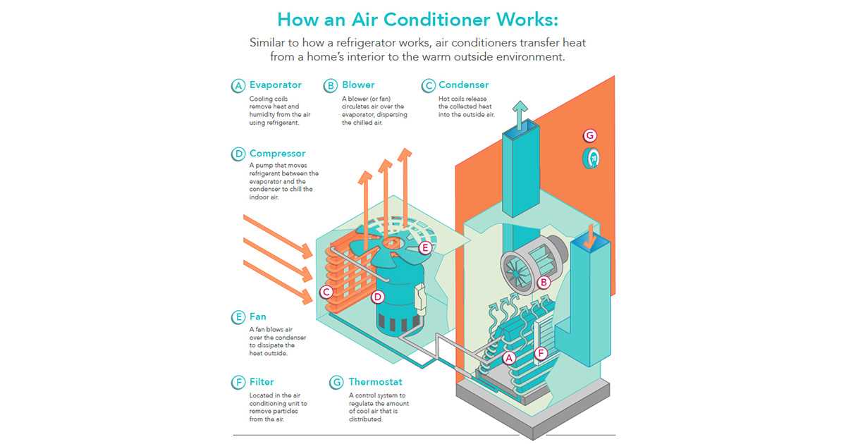 home air conditioner parts diagram