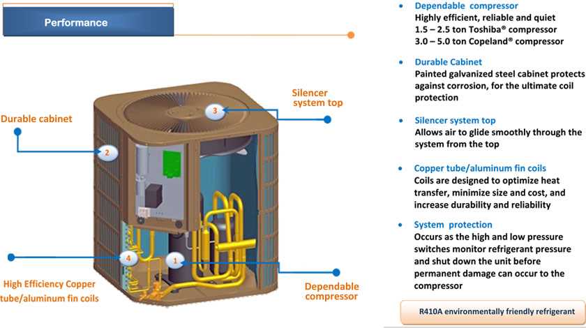 home air conditioner parts diagram