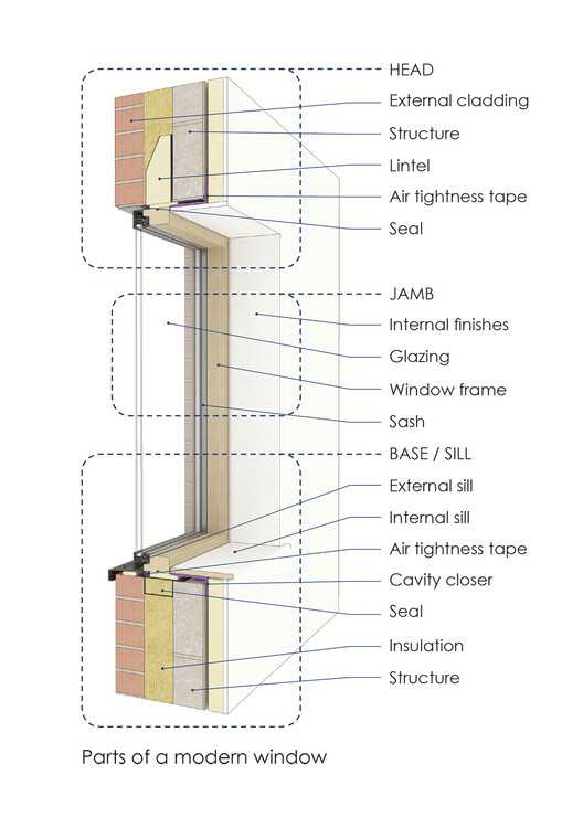 home window parts diagram