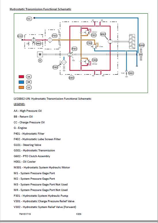 john deere 3032e parts diagrams