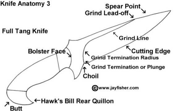 knife parts diagram