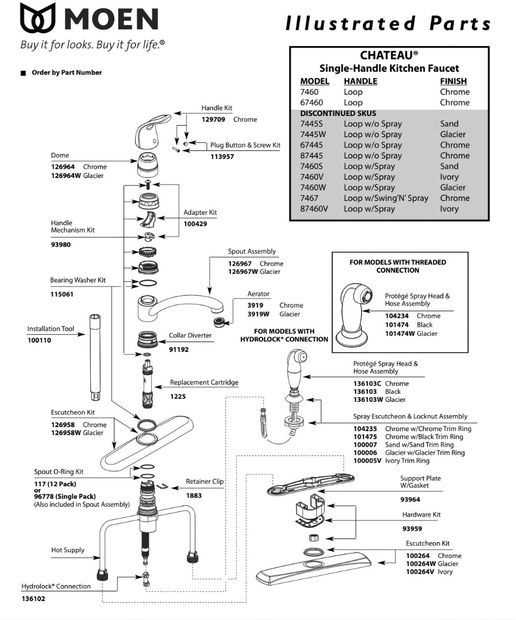 moen banbury kitchen faucet parts diagram