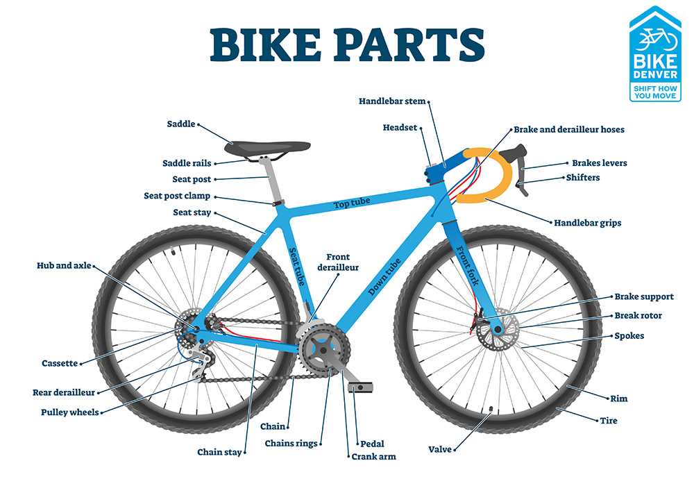 parts of a bmx bike diagram