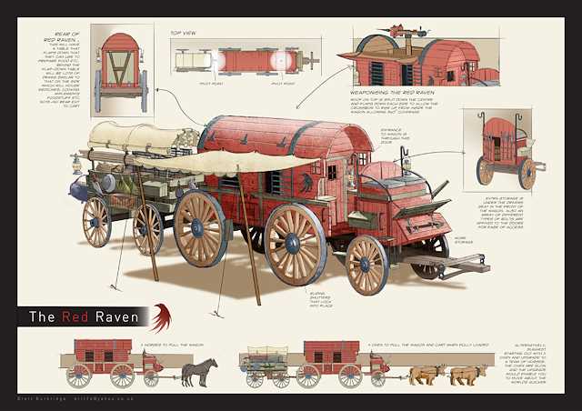 parts of a covered wagon diagram